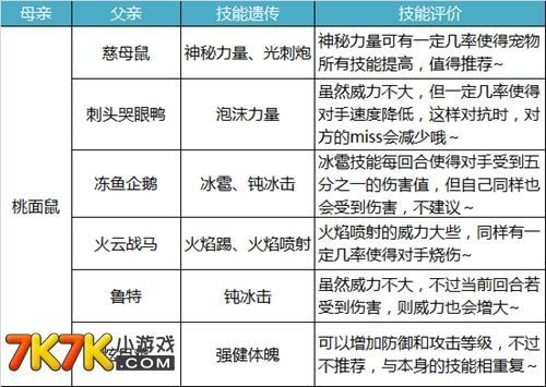 洛克王国怎么遗传技能