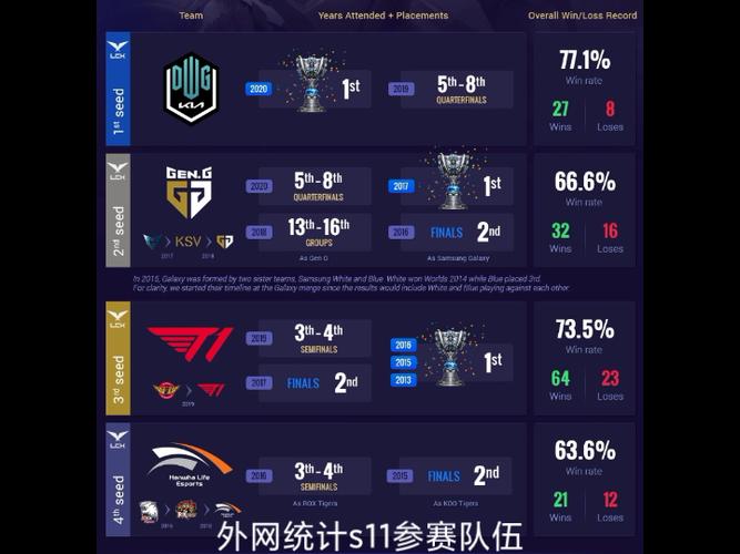 英雄联盟世界赛每年有多少支队伍