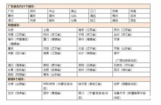 郑州到莫斯科飞机票价