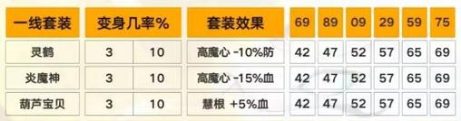 109法系动物套排行