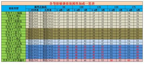 梦幻宝宝装备力量伤害分别加多少