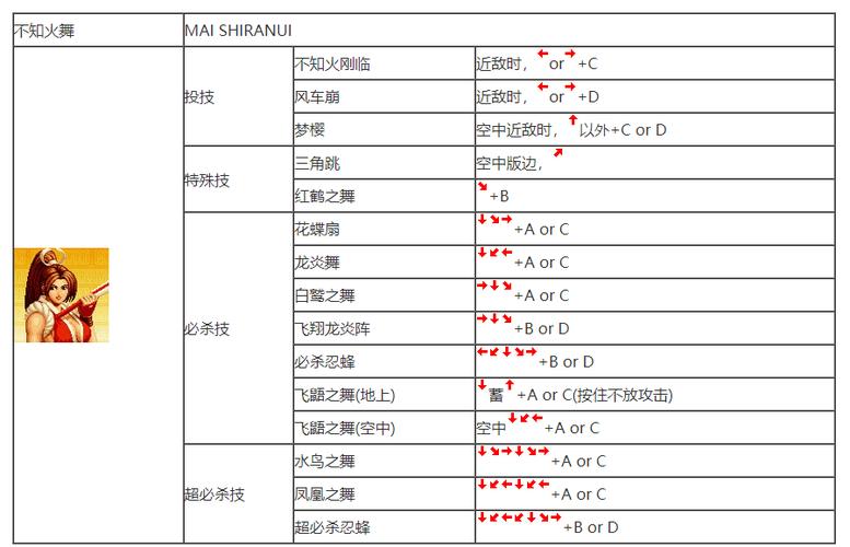 拳皇如何连招