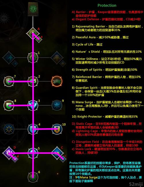 龙腾世纪3职业分析