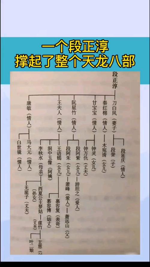 天龙八部分别对应人物