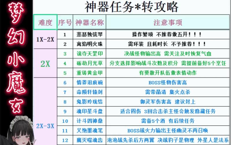 梦幻西游神器属性能改吗