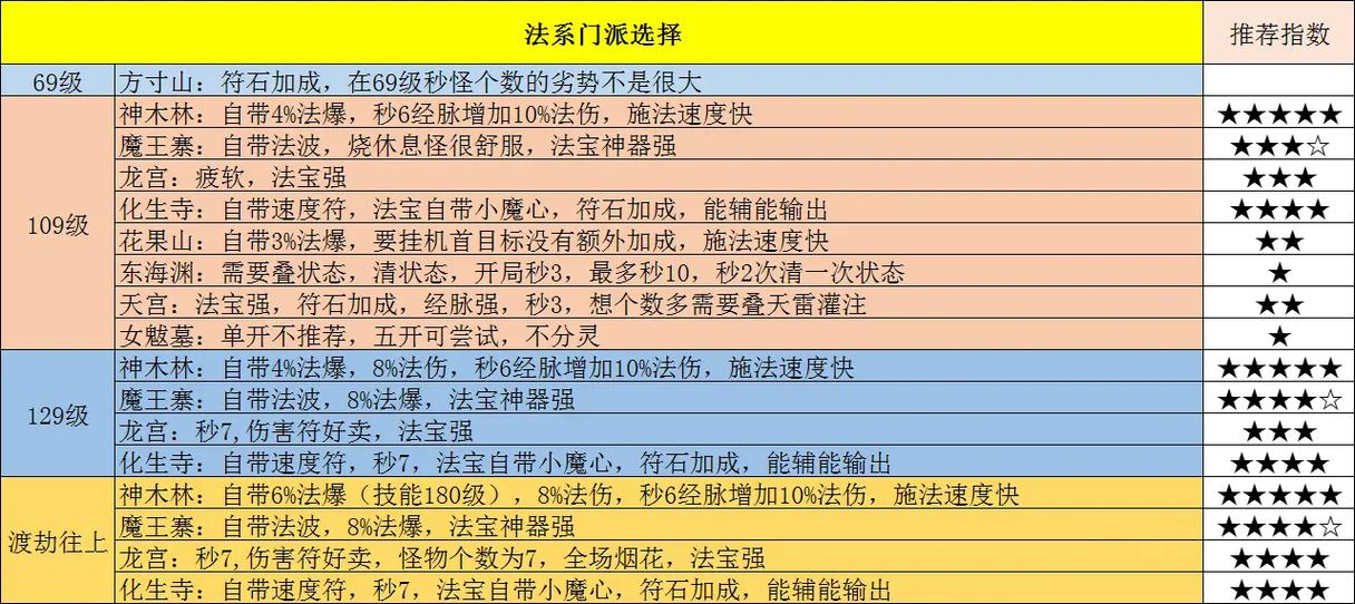 梦幻西游装备怎么得到