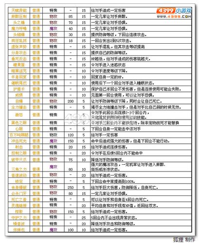 洛克王国哪些宠物有增加攻击又不伤害对手的招数