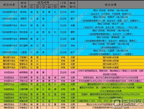 梦幻西游69力五庄6件70简易装备各部位符石怎么打带什么灵饰宝宝，本人5力加点，追求任务暴力，谢谢