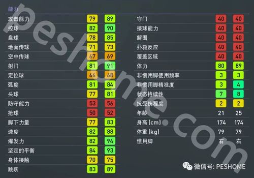 实况怎么加点能力值最高