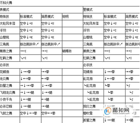 街机拳皇大招怎么放