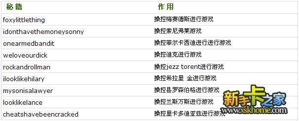 侠盗猎车手之罪恶都市金钱秘籍