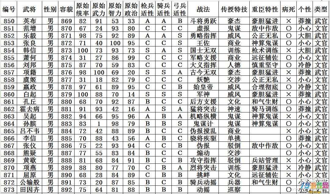 三国志11多少武将