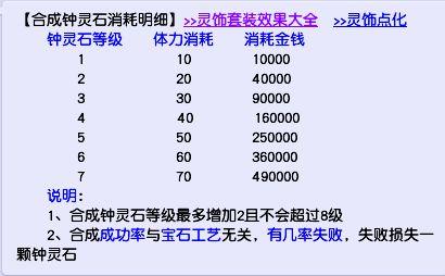 梦幻西游bb装备上的灵石