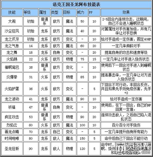 洛克王国技能介绍