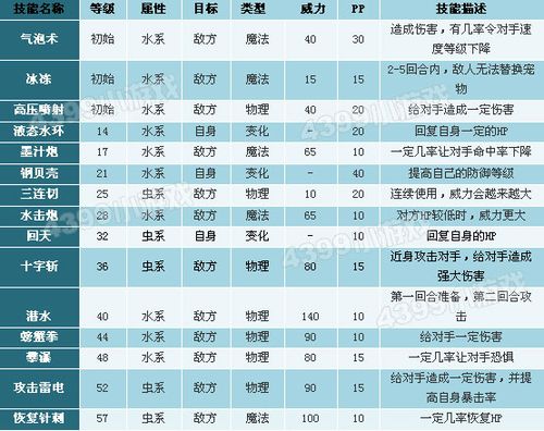 洛克王国技能解析