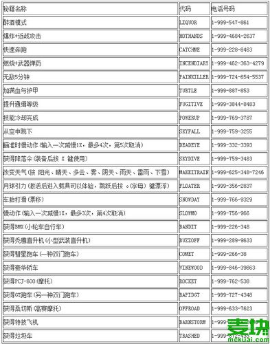 罪恶都市里秘籍怎么输入