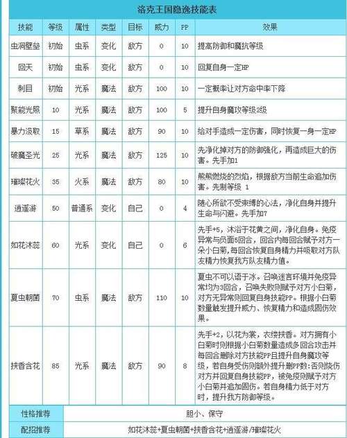 洛克王国遗传技能怎么替换