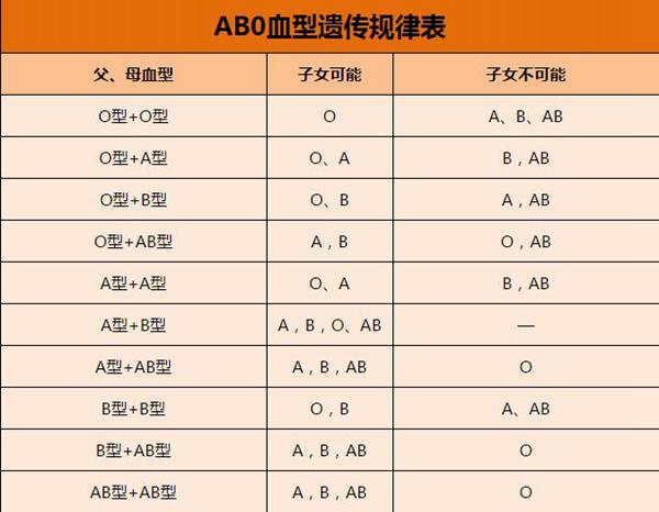 遗传技能能被替换吗