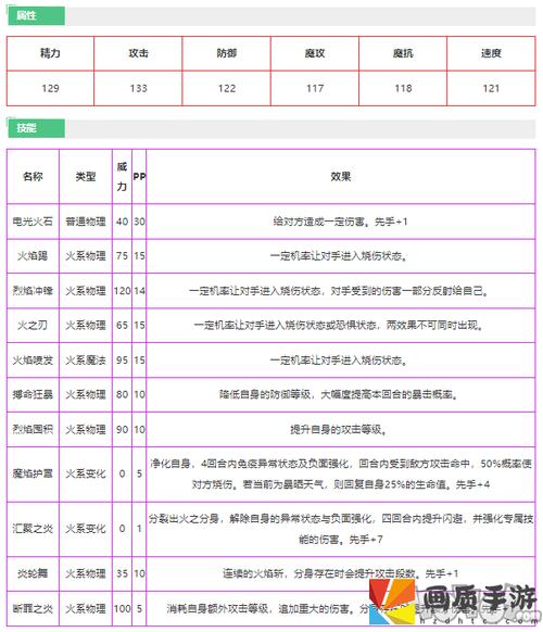 洛克王国立方人技能搭配