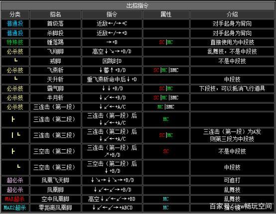 拳皇系列的大招咋放