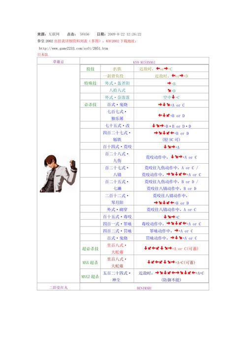 在拳皇中，所有人的大招怎么放