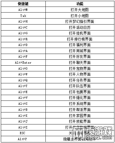 梦幻西游特技快捷键