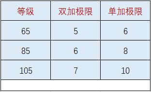 梦幻西游宝宝装备一点力量加多少速度