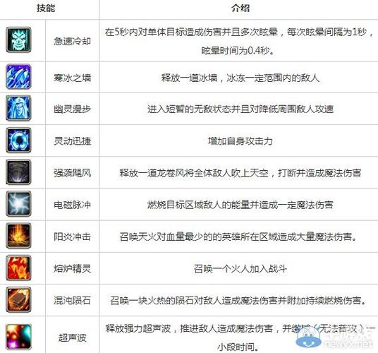 DOTA随机英雄随机技能指令