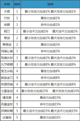 梦幻装备属性怎么看