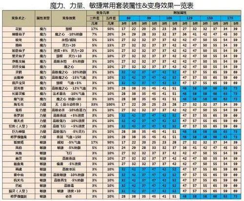 梦幻西游宝宝装备加力量的怎么算