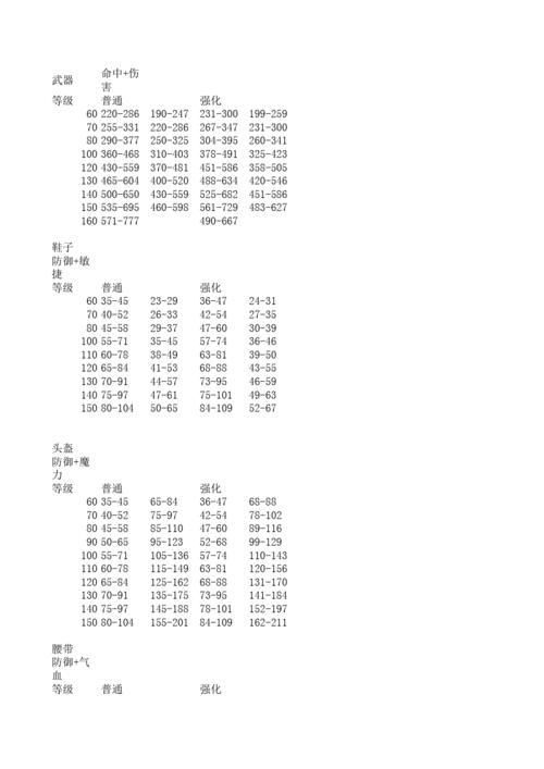 梦幻西游宝宝装怎么选梦幻西游宝宝装备计算公式