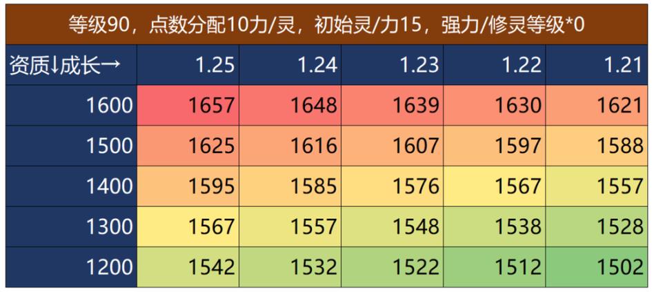 梦幻西游BB装备的法力怎么换算成灵力力量怎么换算成伤害