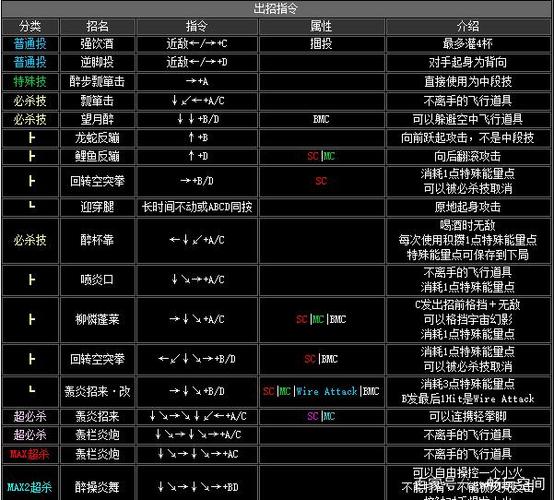 街机拳皇2002魔幻二出招表