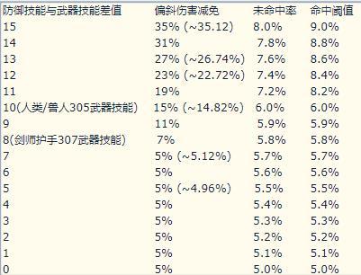 宠物装备命中率有用吗