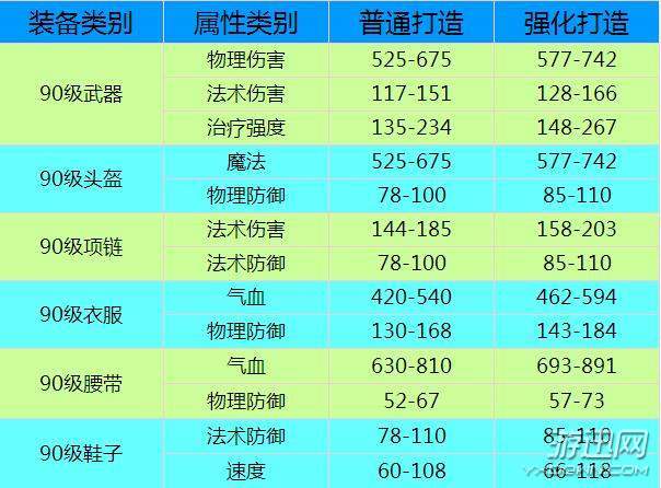 梦幻西游的装备，强化打造和非强化打造，出特技的几率一样吗