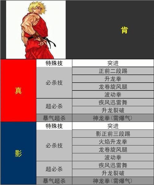 三国战记出招表