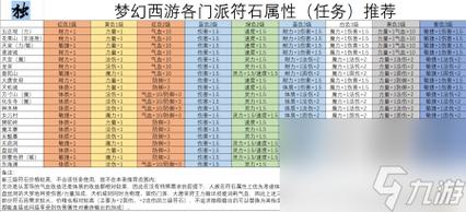 梦幻西游装备怎么弄附加属性