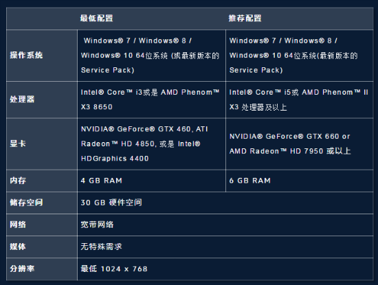 守望先锋的配置要求有哪些