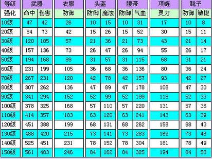 梦幻西游125宝宝装备满伤害是多少