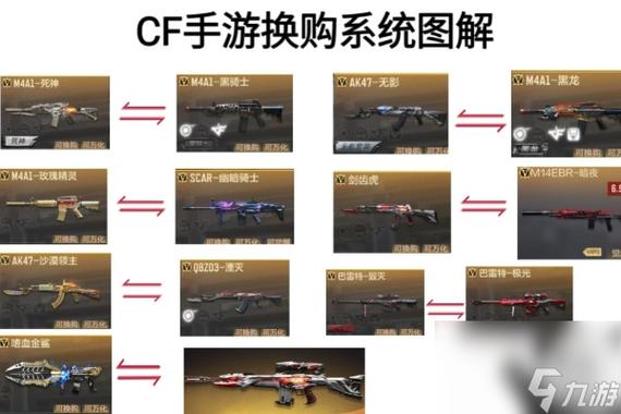 cf手游兑换码怎么输入