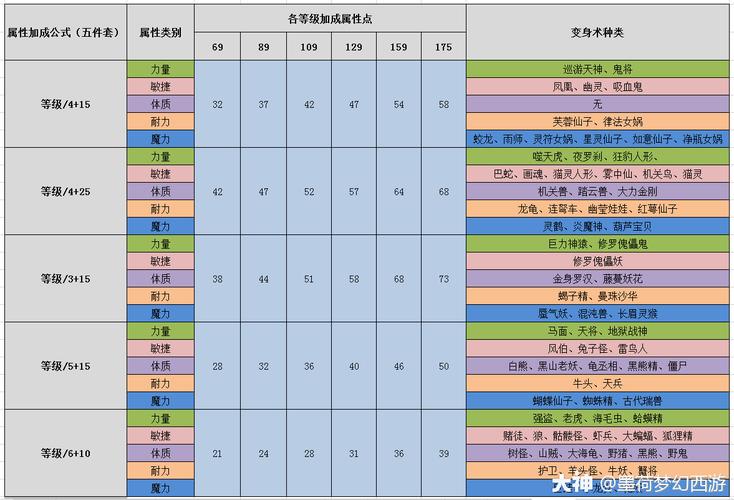 梦幻宝宝装备打造有什么技巧