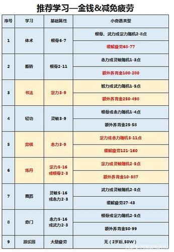 梦幻西游宝宝装备技能覆盖规则