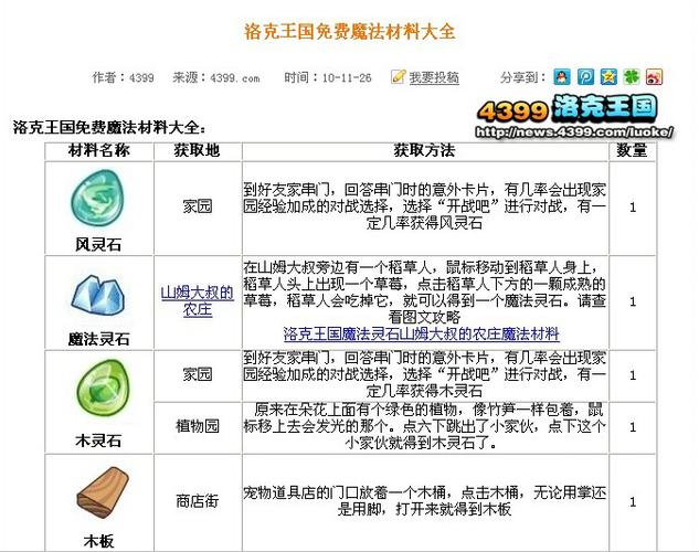 4399洛克王国宠物装备怎么得