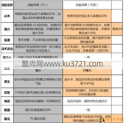 梦幻西游召唤兽装备点化覆盖规则