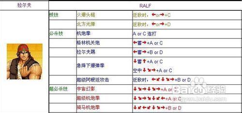 拳皇97风云再起出招表，八神、火神、大蛇（太阳神）的出招表。字母键盘跟数字键盘的出招表都要。谢了