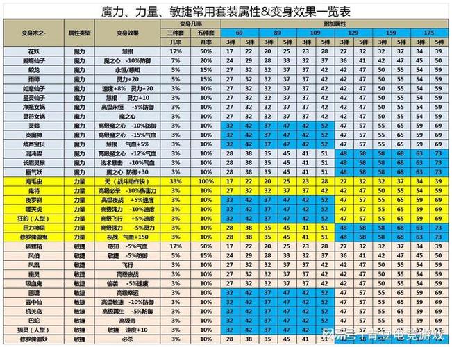 梦幻宝宝装备力量伤害分别加多少