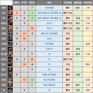 梦幻西游宝宝技能“敏捷”能加多少速度