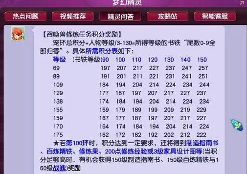 梦幻西游点满宠修要多少钱