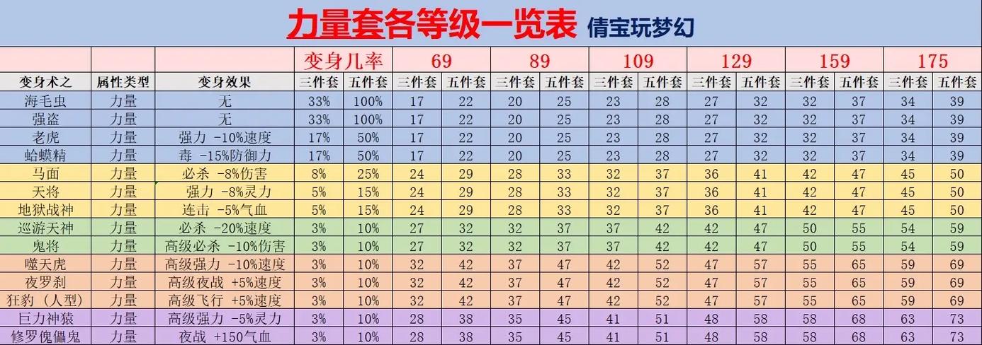 梦幻BB装备套装效果能覆盖吗求准确解答