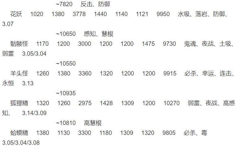 梦幻西游2召唤兽的装备技能高级法术连击和召唤兽技能高级法术连击可以叠加吗